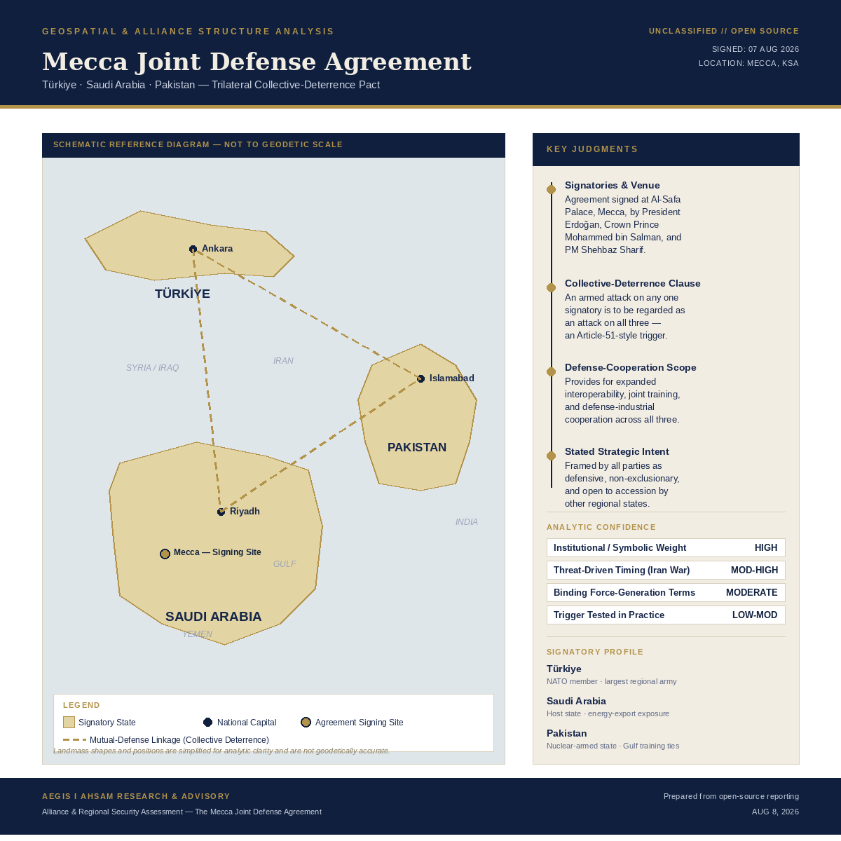 Map of Türkiye, Saudi Arabia, and Pakistan showing the Mecca Joint Defense Agreement provisions
